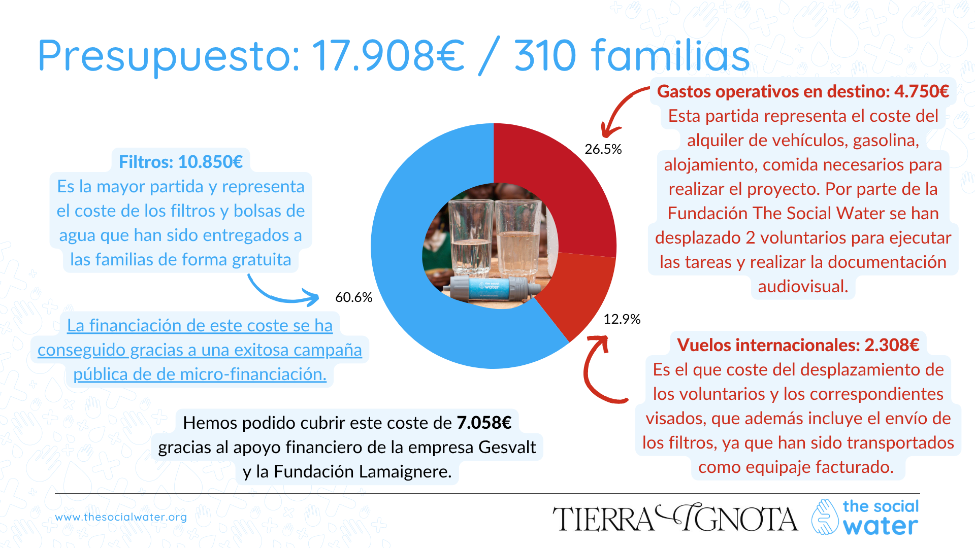 PRESUPUESTO